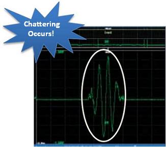 DL850 Chattering 1 850聊天1