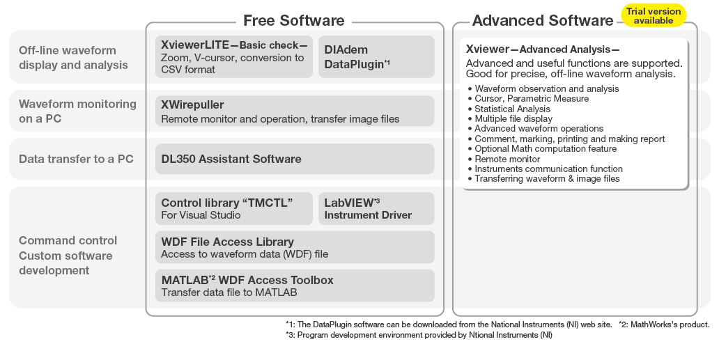 XViewer vs XViewerLITE