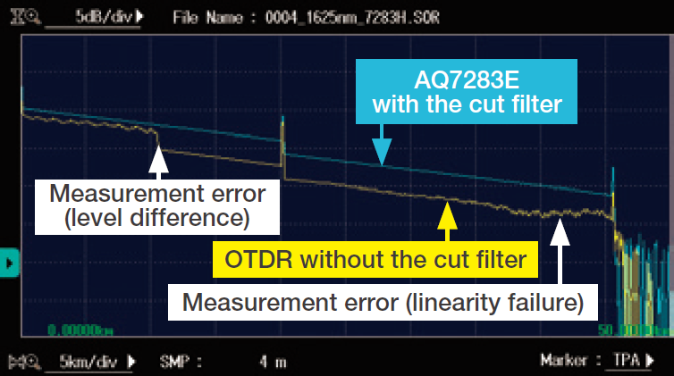 追踪实战通信线路实例