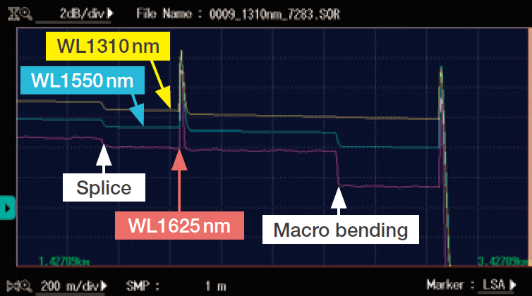 跟踪实例宏弯曲