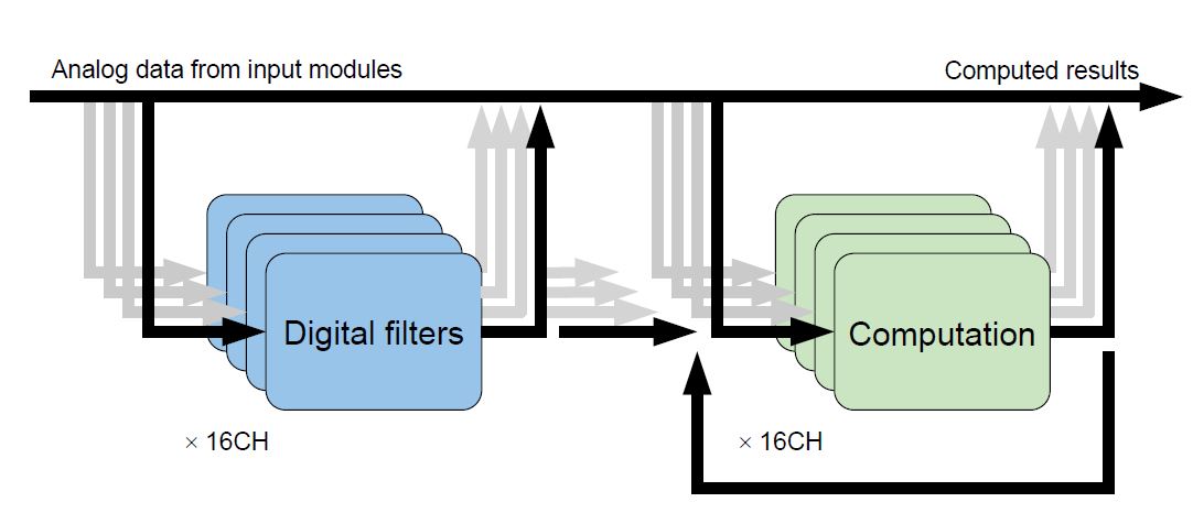 实时数学结构图