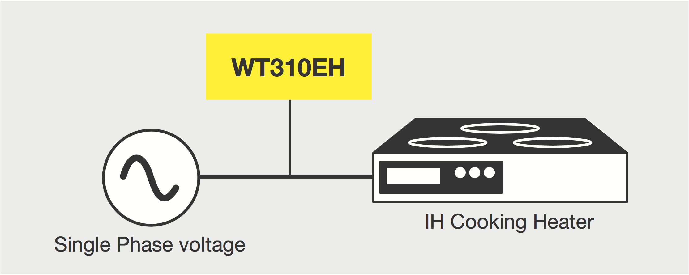 10IH烹调HeaterWT300E