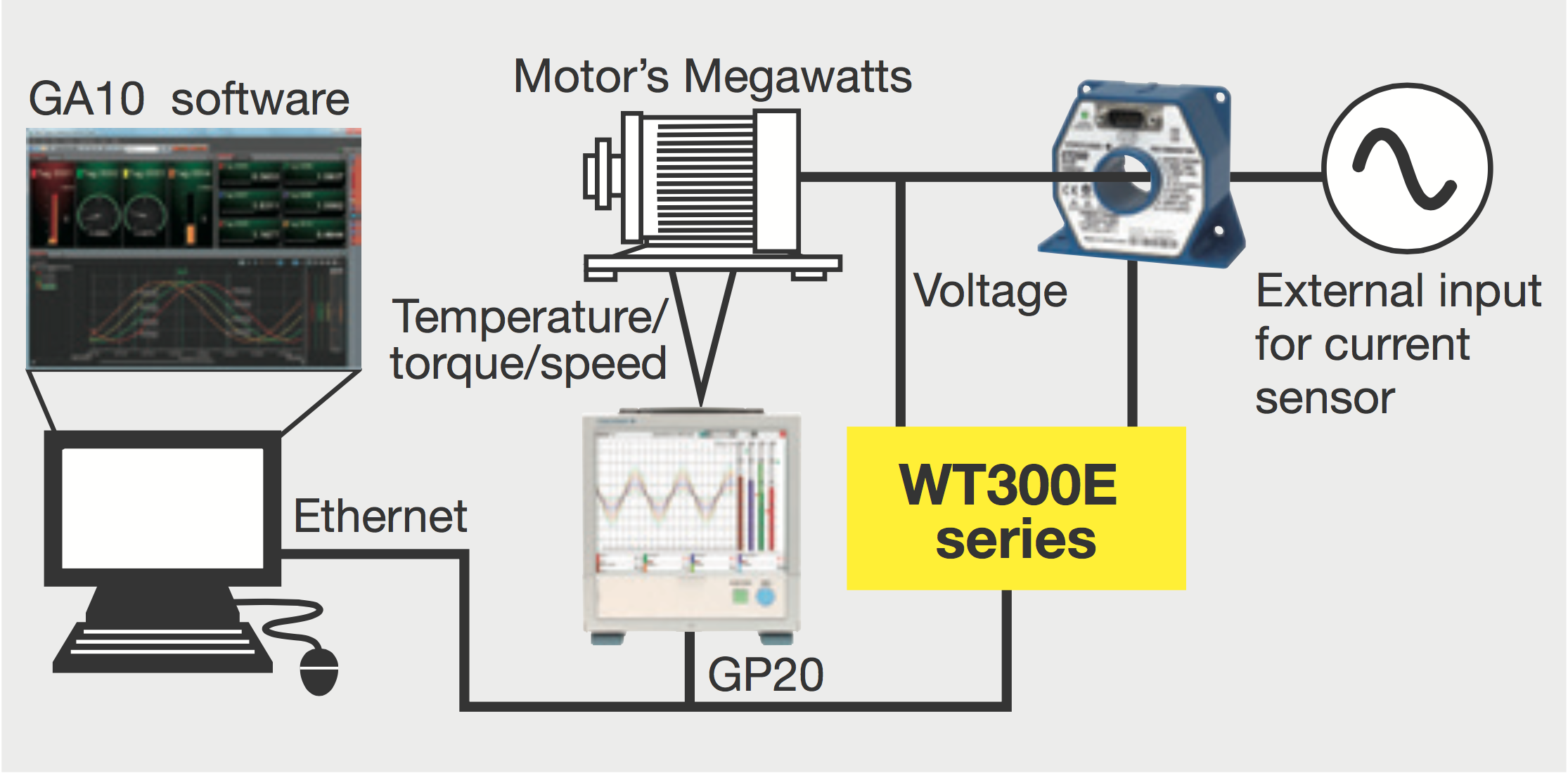 13Duration测试WT300E