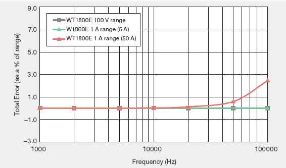 常见模式电荷效果实例阅读