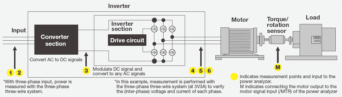 WT1800E反转机测试