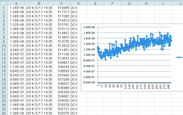 DM7560使用PC解析