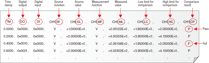 实例测量结果文件