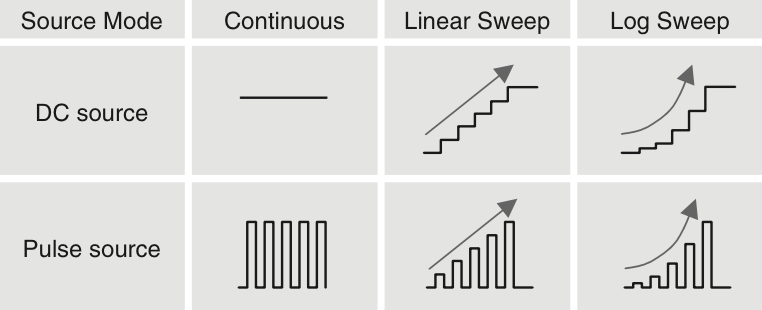 sweep函数1:预设Sweep