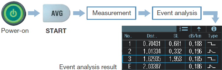 AQ1000OTDR单按钮测量