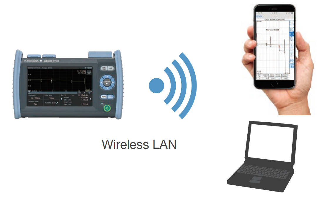 AQ1000电报局域网