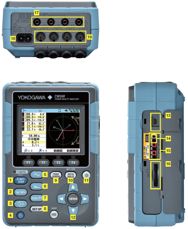 CW500连接接口全部