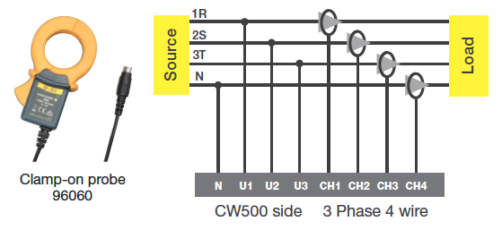CW500泄漏当前测量