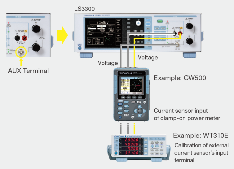 LS3300通过AUX输出实现多样化