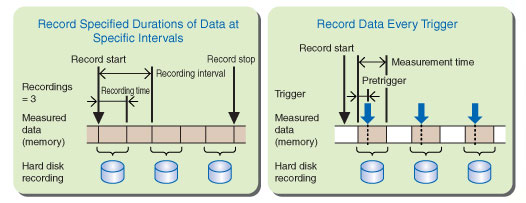 设置硬磁盘记录函数