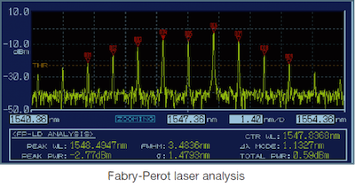Fabry-Perot激光分析