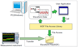 WDF文件存取库缩略图