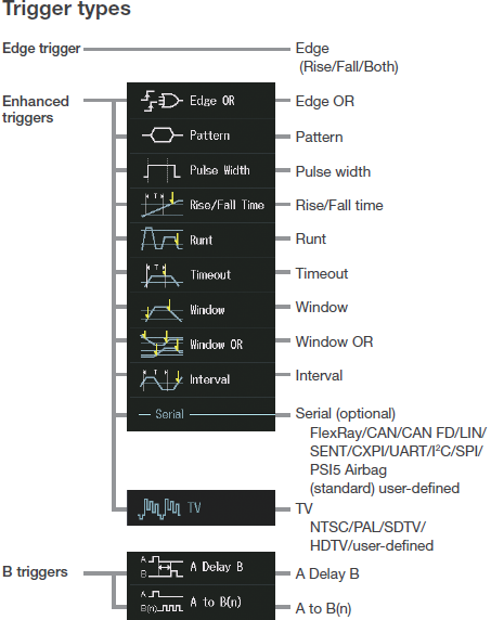 YokogawaDLM5000混合信号波段特征