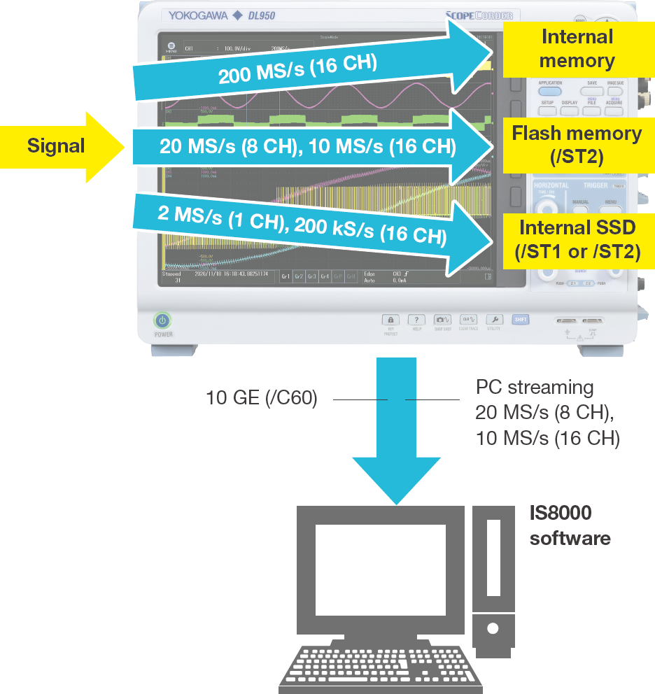 摘取每种录制模式