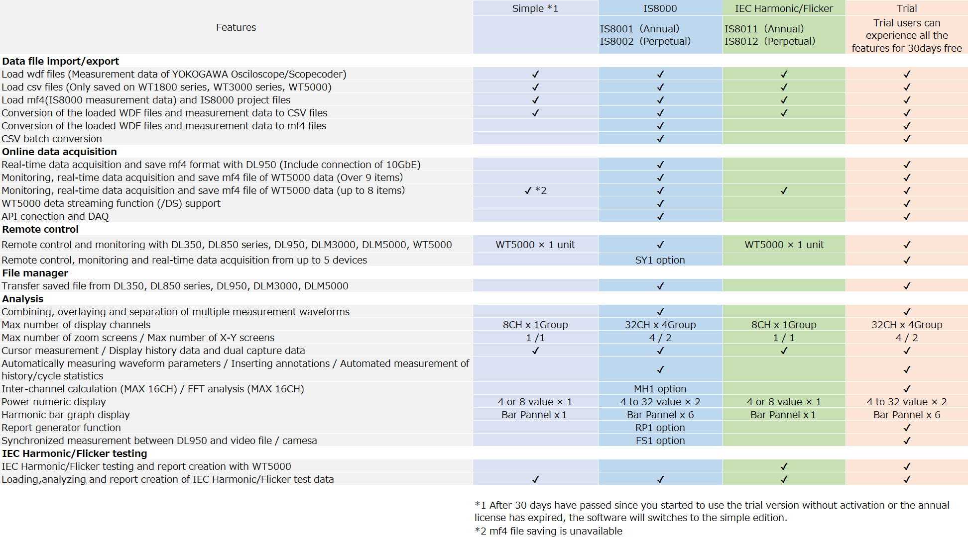 IS8000综合软件平台许可收费