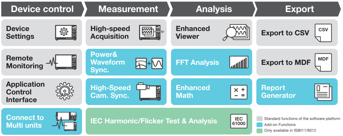 IS8000综合软件平台