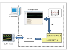 DL950获取应用编程界面缩略图
