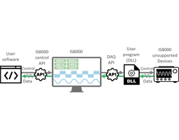 IS8000程序设计界面缩略图