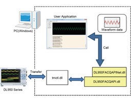 DL950闪存数据库缩略图