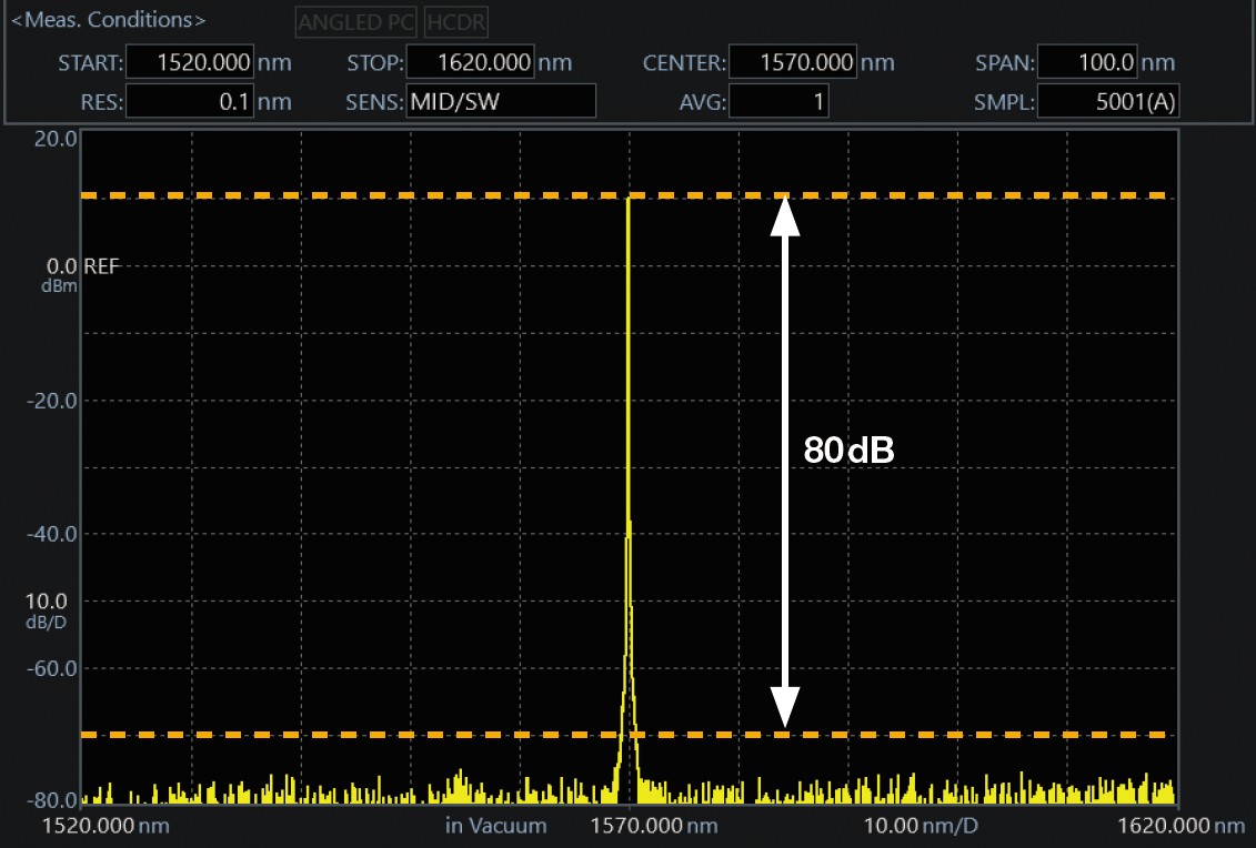 斜光抑制比:80dB打字