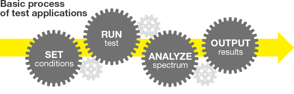 面向dUT测试应用简化测试过程