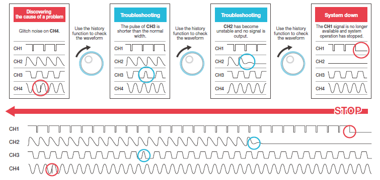 抓取波形历史函数DLM5000HD