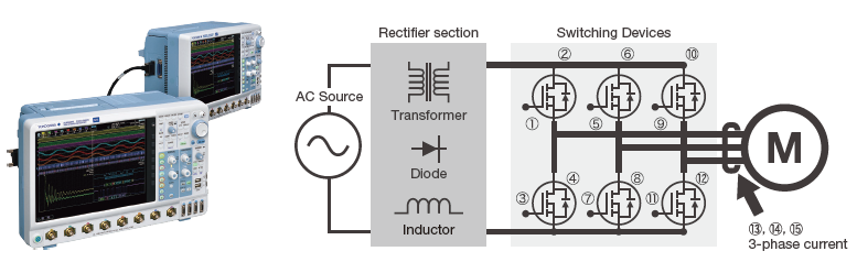 多通道测量达16通道