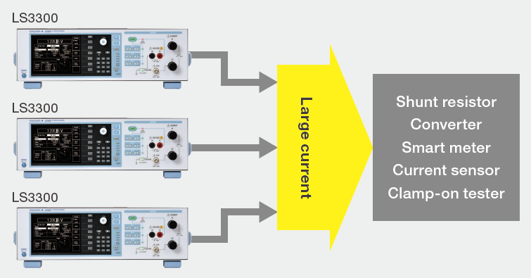 LS3300当前输出至180A