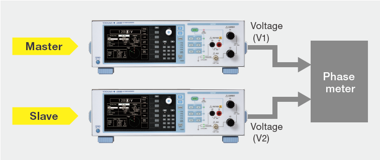 LS3300相位仪检验
