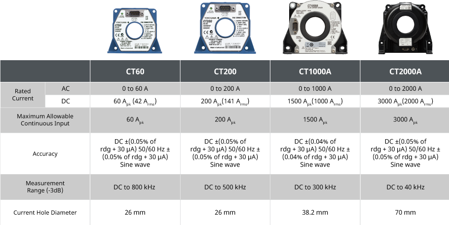 当前变换数列常用规范