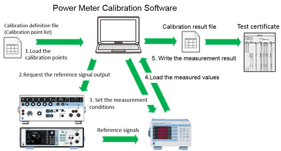 PowerMeter校准软件[免费软件]缩略图