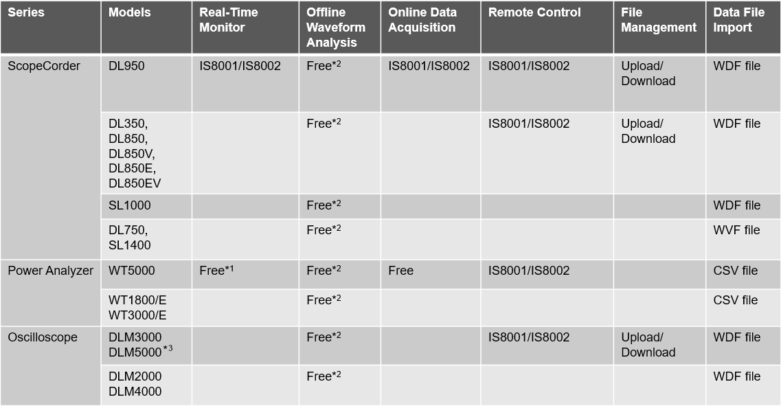 IS8000综合软件兼容模型标准函数