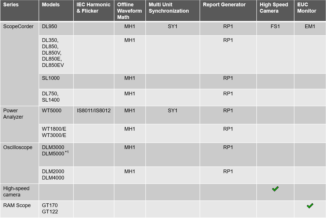 IS8000综合软件兼容模型选函数