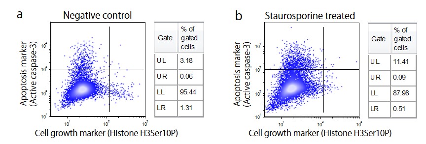 图3多参数分析2个单元格标识