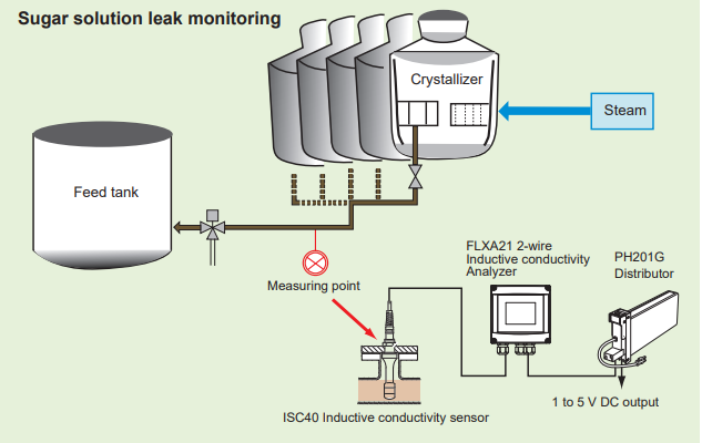 悬浮求解漏监控